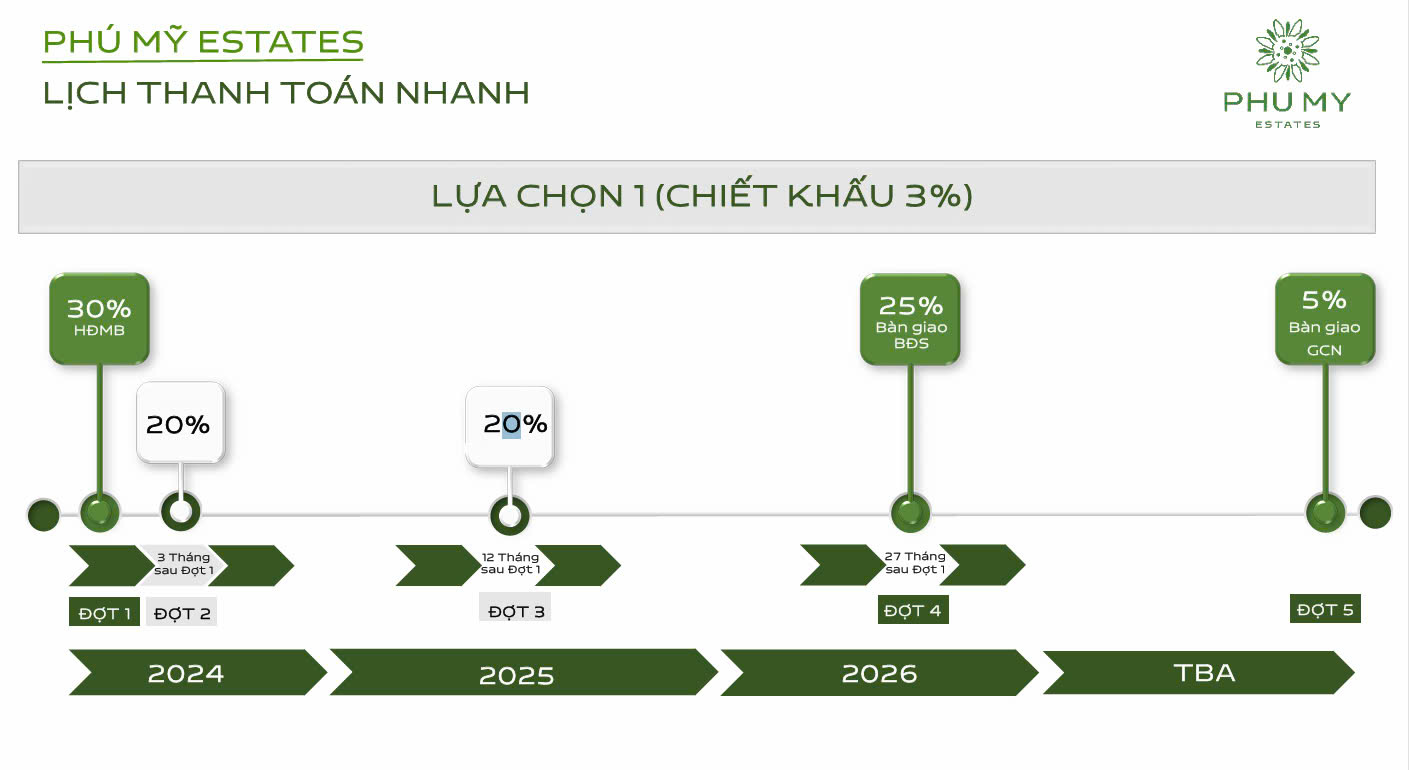 lịch thanh toán Phú Mỹ Estates